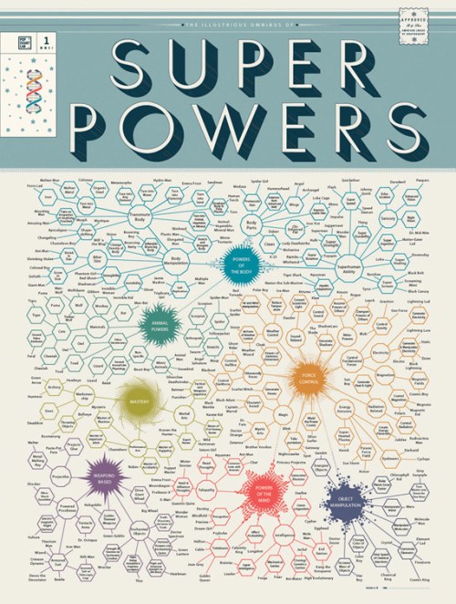 Popchartlab_superpowers_finalfinal-7501